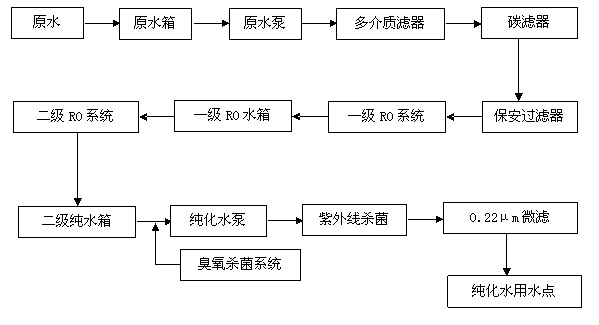 ˮ豸ҩӦ-ˮ豸-ϴˮ豸˾
